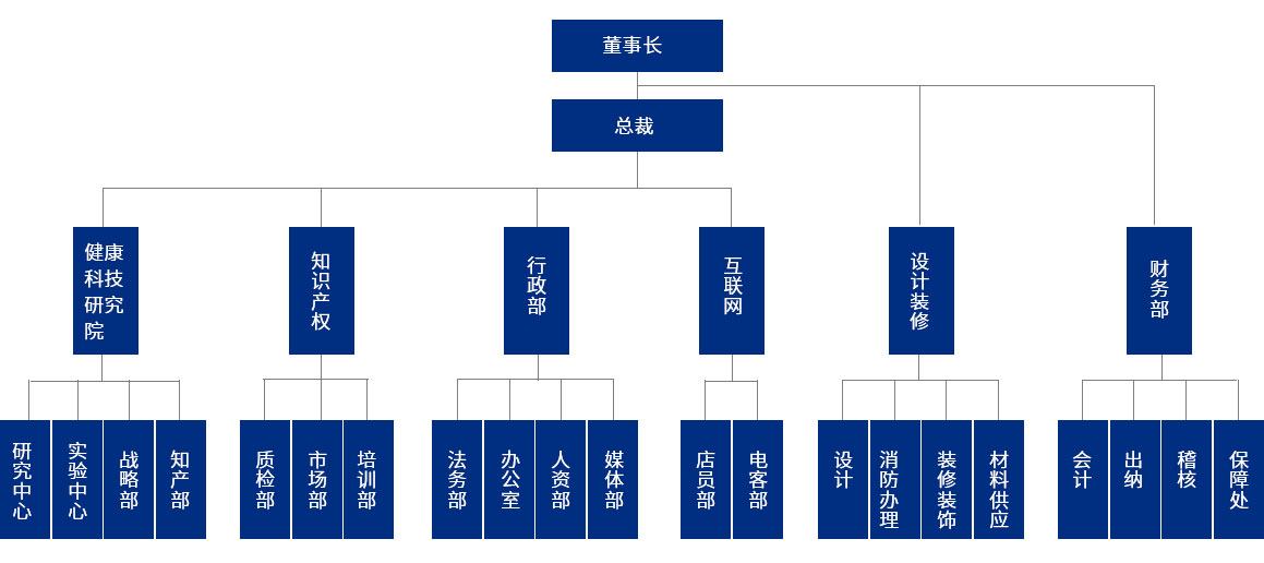 构架.jpg